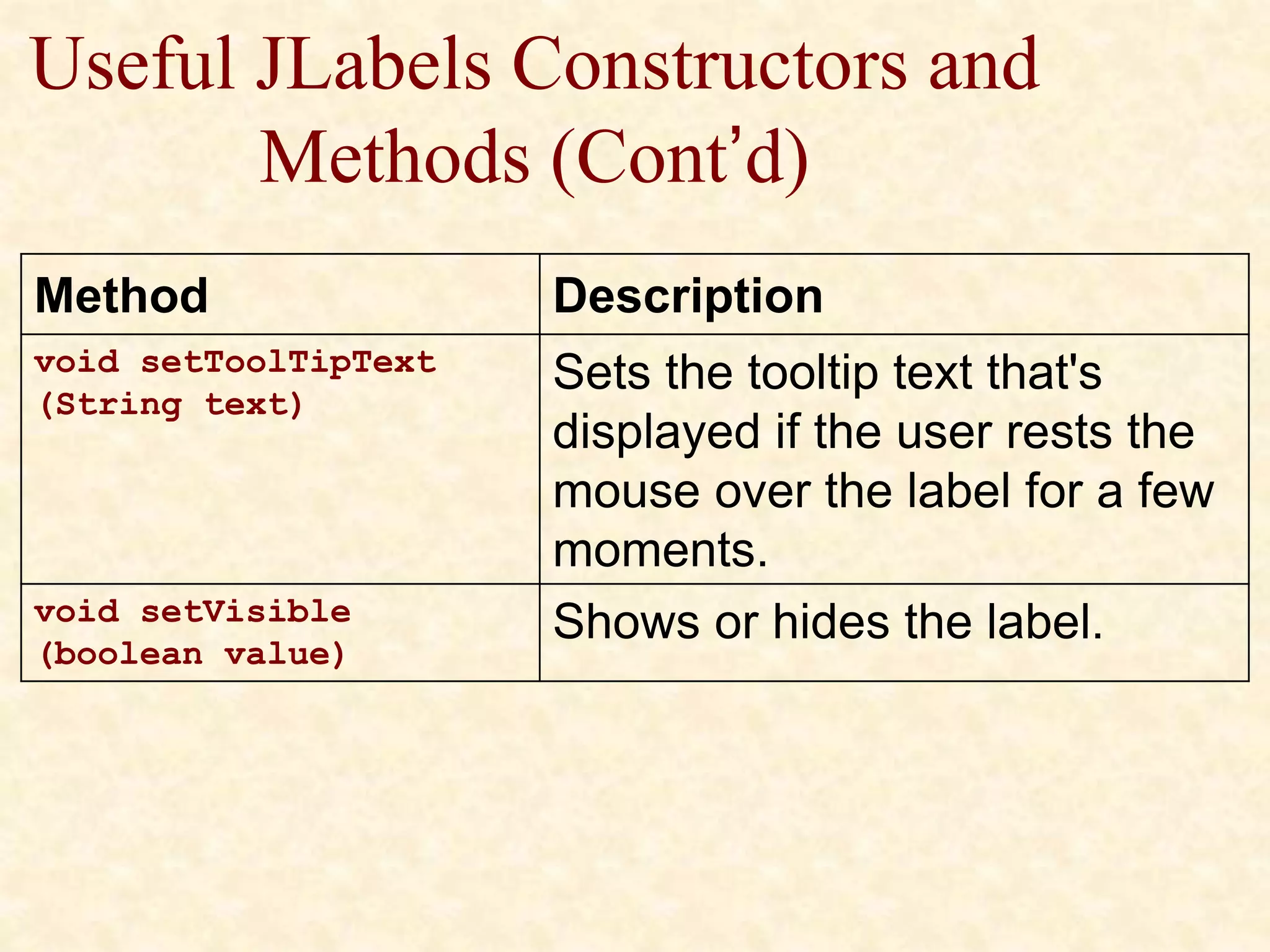 Useful JLabels Constructors and
Methods (Cont’d)
Method Description
void setToolTipText
(String text)
Sets the tooltip text that's
displayed if the user rests the
mouse over the label for a few
moments.
void setVisible
(boolean value)
Shows or hides the label.
 