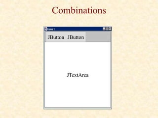 Combinations
JButton JButton
JTextArea
 