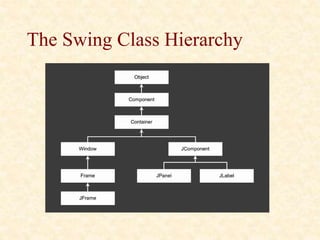 The Swing Class Hierarchy
 
