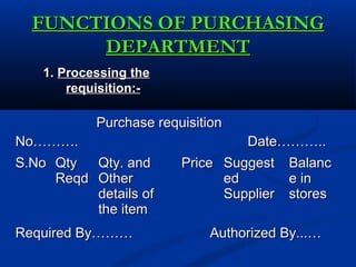 FUNCTIONS OF PURCHASINGFUNCTIONS OF PURCHASING
DEPARTMENTDEPARTMENT
1.1. Processing theProcessing the
requisition:-requisition:-
Purchase requisitionPurchase requisition
No………. Date………..No………. Date………..
S.NoS.No QtyQty
ReqdReqd
Qty. andQty. and
OtherOther
details ofdetails of
the itemthe item
PricePrice SuggestSuggest
eded
SupplierSupplier
BalancBalanc
e ine in
storesstores
Required By……… Authorized By...…Required By……… Authorized By...…
 