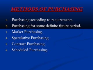 Purchasing Management