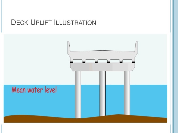 DECK UPLIFT ILLUSTRATION 7 DECK UPLIFT ILLUSTRATION 7