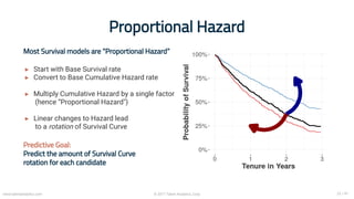 ▸
▸
▸
▸
Proportional Hazard
Most Survival models are “Proportional Hazard”
Start with Base Survival rate
Convert to Base C...
