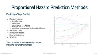 ▸
▹
▹
▹
▹
▸
▸
▸
▸
Proportional Hazard Prediction Methods
Predicting a Single Number
Cox regression
Vanilla Cox
Stepwise
El...
