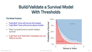 ▸
▸
▸
▸
Build/Validate a Survival Model
With Thresholds
The Model Predicts:
“Dark Blue” hires will survive the longest
“Li...