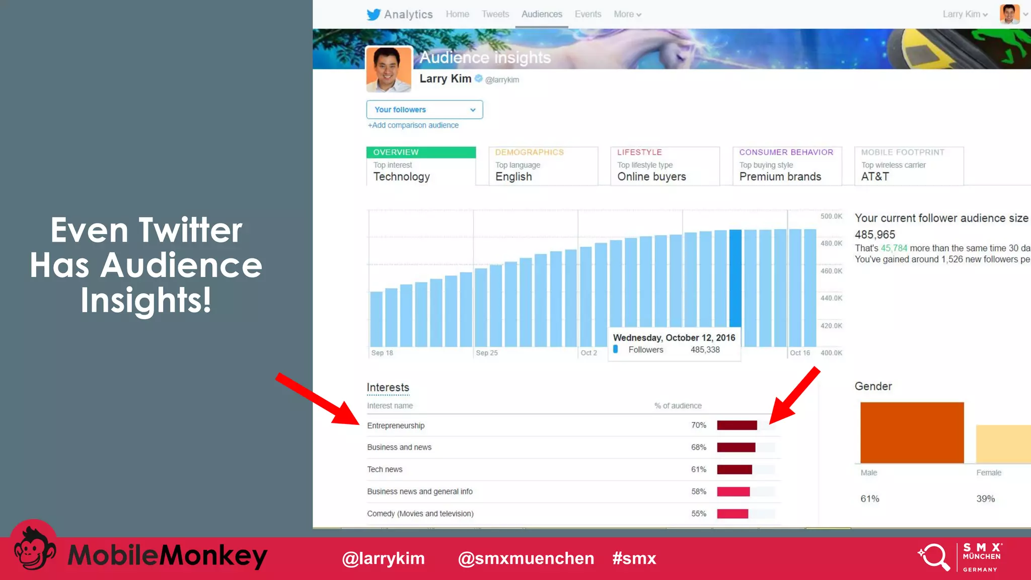 Even Twitter
Has Audience
Insights!
@larrykim @smxmuenchen #smx
 