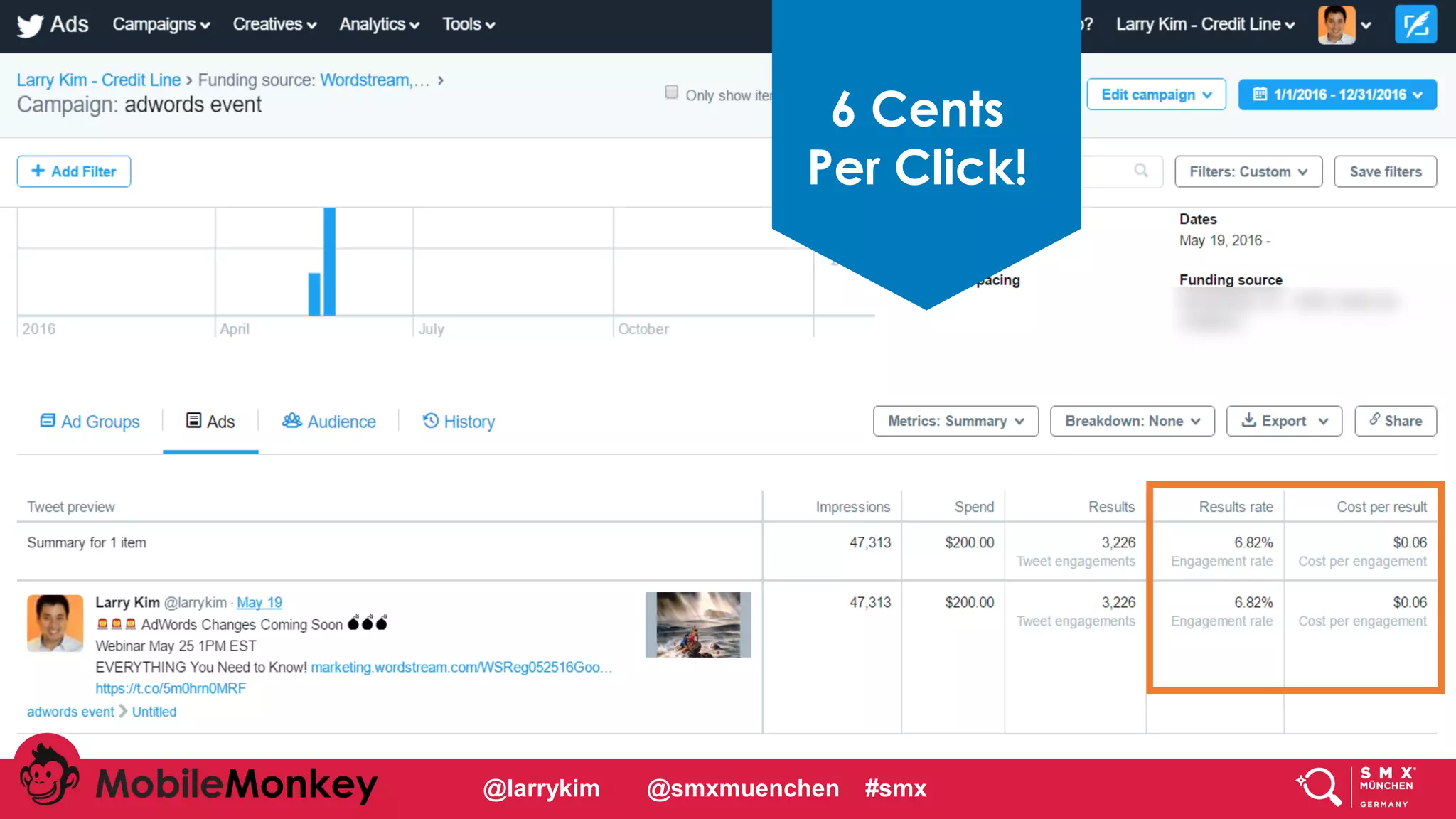 #CMCa2z @larrykim
6 Cents
Per Click!
@larrykim @smxmuenchen #smx
 