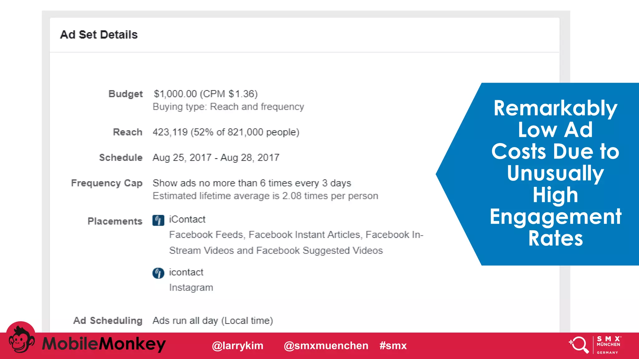 Remarkably
Low Ad
Costs Due to
Unusually
High
Engagement
Rates
@larrykim @smxmuenchen #smx
 