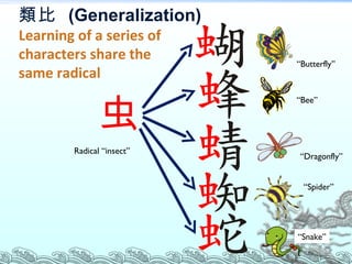 虫 類比  (Generalization) Learning of a series of  characters share the  same radical Radical “insect” “ Butterfly” “ Bee” “ Dragonfly” “ Spider” “ Snake” 