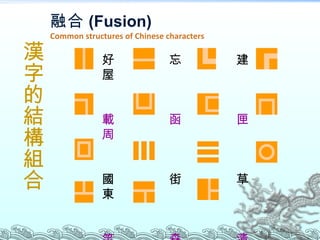 好　　　　忘　　　　建　　　　屋 載　　　　函　　　　匣　　　　周 國　　　　街　　　　草　　　　東 笑　　　　森　　　　清 漢字的結構組合 融合 (Fusion) Common structures of Chinese characters 