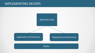 IMPLEMENTING DEVOPS
ARCHITECTURE
Application Architecture Deployment Architecture
TOOLS
 