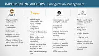 IMPLEMENTING ARCHOPS - Configuration Management
• Highly scalable,
master agent
• Pull based
configuration
• Multi master
• Puppet DSL more
sysadmin oriented.
• Master on Linux/Unix
agent linux or windows
• Gannett uses Chef
• Master-Agent
configuration and
highly scalable
• Pull based
configuration
• Primary and secondary
server
• Ruby config, need
programming
knowledge
• Master on Linux/Unix,
workstation on
windows as well
• NYSE uses it at very large
scale
• Master node no agent
and highly scalable
• Push based
configuration
• Primarily instance on
failure secondary
instance
• Config via YAML
• Support for windows
but master has to be
on Linux/Unix
• NASA uses Ansible
• Master agent, highly
scalable, agents are
minions.
• Push based
configuration
• Multiple masters
• Config via YAML
• Master on Linux/Unix,
minions on Linux/Unix
• Linkedin uses
saltstack
 