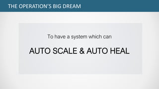 THE OPERATION’S BIG DREAM
To have a system which can
AUTO SCALE & AUTO HEAL
 