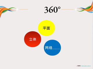 360
     ƽ




     硭



            | ŷ˹ www.osens..com.cn
 