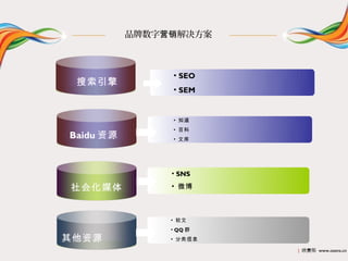 ƷӪ



                ? SEO
 
                ? SEM


                ? ֪
                ? ٿ
Baidu Դ        ? Ŀ




                ? SNS

ữý           ? ΢



                ? 
                ? QQ Ⱥ
Դ            ? Ϣ

                         | ŷ˹ www.osens.cn
 