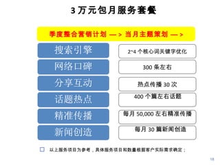 3 万元包月服务套餐

  季度整合营销计划 — > 当月主题策划 — >

                   2~4 个核心词关键字优化

                      300 条左右

                     热点传播 30 次
                    400 个篇左右话题月 1
                          次
                 每月 50,000 左右精准传播
                          万
                 建议每月 30 篇新闻创造 1
                          次

 以上服务项目为参考，具体服务项目和数量根据客户实际需求确定；
                                    18
 