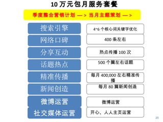 10 万元包月服务套餐
季度整合营销计划 — > 当月主题策划 — >

              4~6 个核心词关键字优化

                 400 条左右

                热点传播 100 次

               500 个篇左右话题月 1
                     次
             每月 400,000 左右精准传
                     播万
             建议每月 80 篇新闻创造 1
                      次

 微博运营           微博运营 1 次

社交媒体运营       开心、人人主页运营 1 次
                                20
 