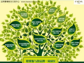 品牌营销解决方案中心 www.osens.com.cn/fa
 