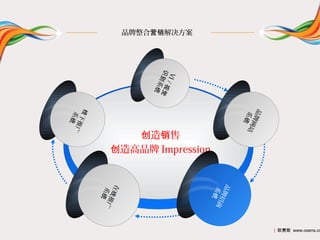 品牌整合营销解决方案




               识 视
                VI
                 别系 觉
                   /
                     统
线下




                                  品牌
                                  系统 站
系统 广
   推




                                     网
           创造销售
        创造高品牌 Impression




                           品牌
       在线




                           系统 商
       系统 广




                              招
          推




                                         | 欧赛斯 www.osens.cn
 