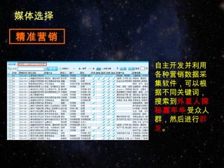 媒体选择

精准营销

       自主开发并利用
       各种营销数据采
       集软件，可以根
       据不同关键词，
       搜索到外星人探
       秘嘉年华受众人
       群，然后进行群
       发。
 