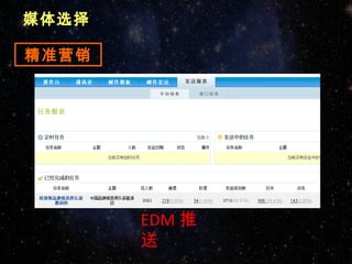 媒体选择

精准营销




       EDM 推
       送
 