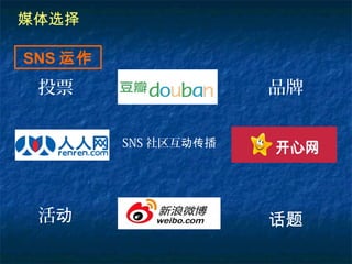 媒体选择

SNS 运作
 投票                   品牌


         SNS 社区互动传播




 活动                   话题
 