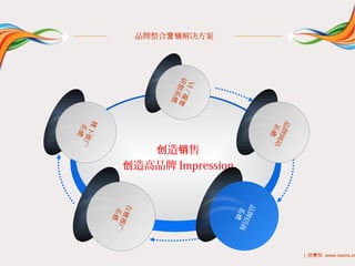 品牌整合营销解决方案




               识 视
                VI
                 别系 觉
                   /
                     统
线下




                                  品牌
系统 广




                                  系统 站
   推




                                     网
           创造销售
        创造高品牌 Impression




                           品牌
       在线




                           系统 商
       系统 广




                              招
          推




                                         | 欧赛斯 www.osens.cn
 