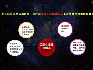 在目标受众生活路线中，寻找与 外星人探秘嘉年华 最有关联性的媒体接触点



                           精准营销
          社区论坛
          话题多，是网           刺激潜在
          民生活讨论的           用户
          主要阵地



                                  SNS 运作
  网络新闻
                   关联性媒体          病毒种子效果
  覆盖大众网民，
  是网民日常浏览
                    接触点           明显，也体现
                                  网民的跟风
  的主要网站
 