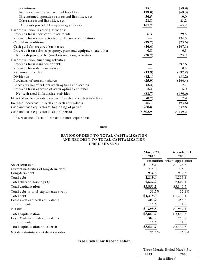 Excess tax benefit from stock options