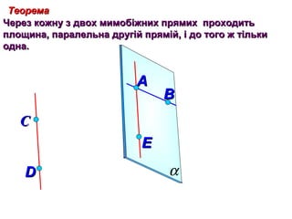 Теорема
Через кожну з двох мимобіжних прямих проходить
площина, паралельна другій прямій, і до того ж тільки
одна.

A

B

С
E
D

α

 
