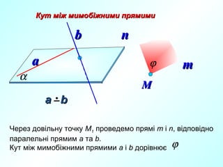 Кут між мимобіжними прямими

b
α

a

n
ϕ

m

М
а b

Через довільну точку М1 проведемо прямі m і n, відповідно
паралельні прямим a та b.
Кут між мимобіжними прямими a і b дорівнює ϕ

 