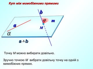 Кут між мимобіжними прямими

b
ϕ

a

m

М

α
а b

Точку М можно вибирати довільно.
Зручно точкою М вибрати довільну точку на одній з
мимобіжних прямих.

 