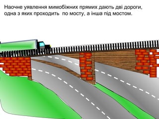 Наочне уявлення мимобіжних прямих дають дві дороги,
одна з яких проходить по мосту, а інша під мостом.

IIIIIIIIIIIIIIIIIIII
IIIIIIIIIIIIIIIIIIII
IIIIIIIIIIIIIIIIIIII
III I

 
