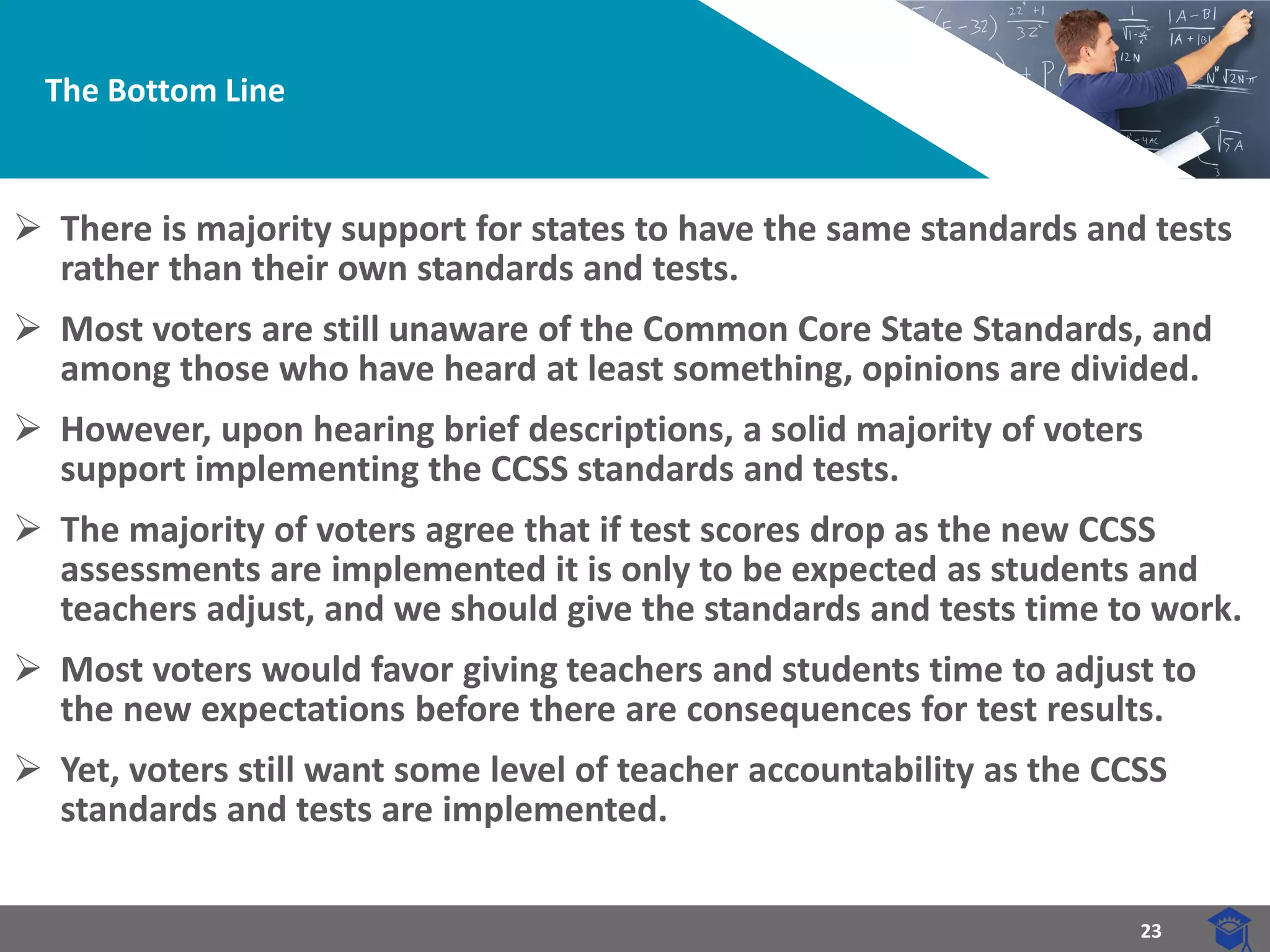 23 
The Bottom Line 
There is majority support for states to have the same standards and tests rather than their own standards and tests. 
Most voters are still unaware of the Common Core State Standards, and among those who have heard at least something, opinions are divided. 
However, upon hearing brief descriptions, a solid majority of voters support implementing the CCSS standards and tests. 
The majority of voters agree that if test scores drop as the new CCSS assessments are implemented it is only to be expected as students and teachers adjust, and we should give the standards and tests time to work. 
Most voters would favor giving teachers and students time to adjust to the new expectations before there are consequences for test results. 
Yet, voters still want some level of teacher accountability as the CCSS standards and tests are implemented.  