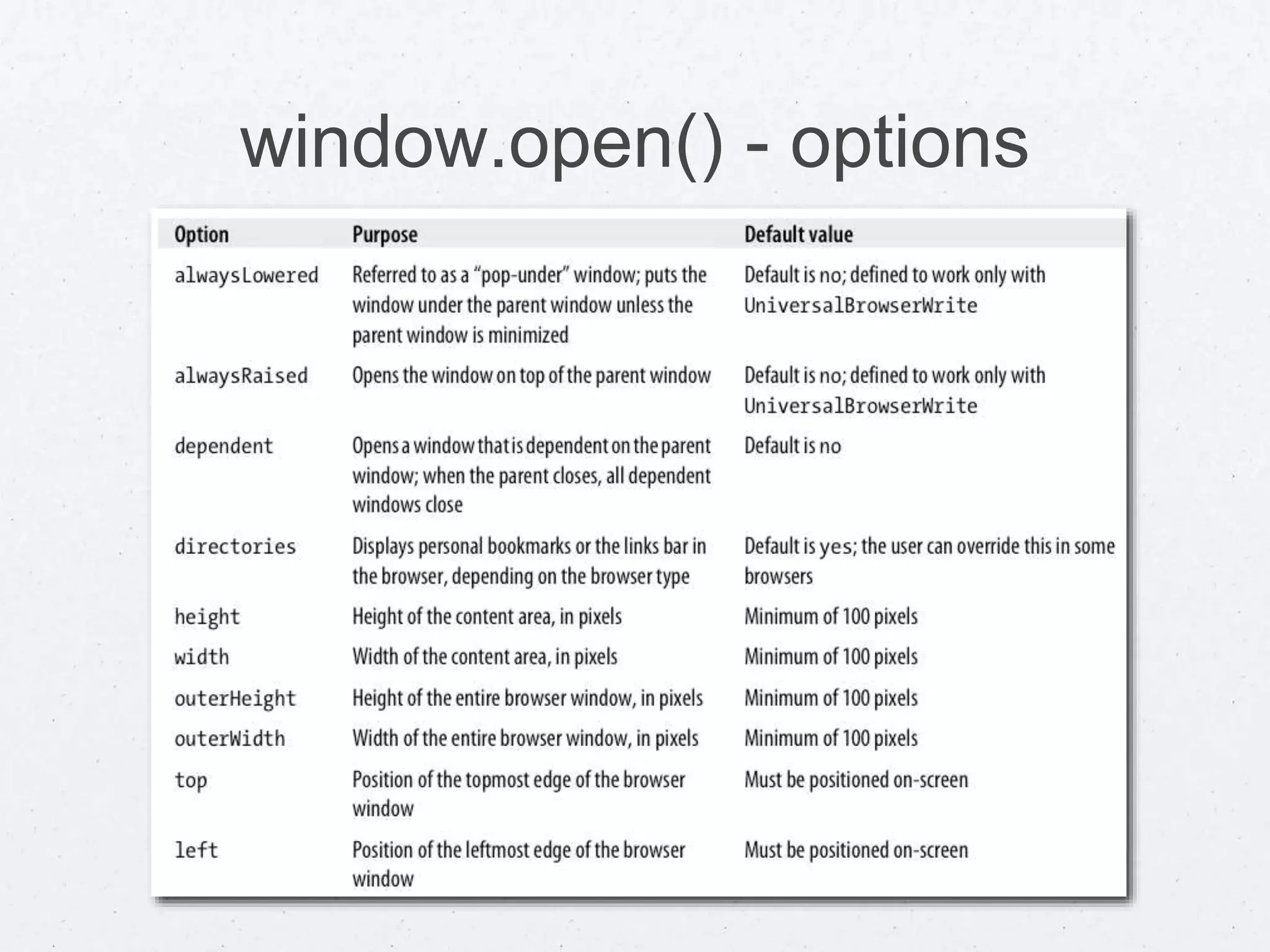 window.open() - options
 