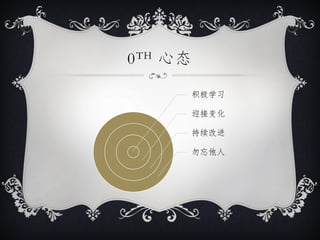 0 TH 心态

          积极学习

          迎接变化

          持续改进

          勿忘他人
 