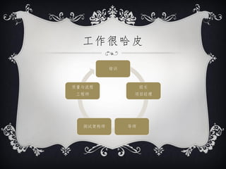 工作很哈皮

          培训



质量与流程               组长
 工程师            项目经理




  测试架构师        导师
 