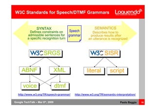 Voice Browsing And Multimodal Interaction In 2009
