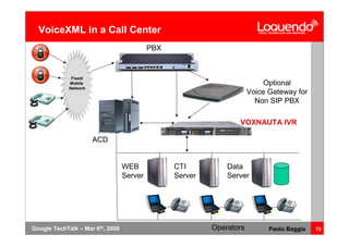 Voice Browsing And Multimodal Interaction In 2009