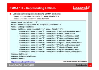 Voice Browsing And Multimodal Interaction In 2009