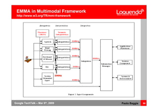 Voice Browsing And Multimodal Interaction In 2009