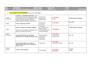 HORÁRIO              Descrição da atividade                          Professores             Recursos necessários                   Departamento (grupo disciplinar)
    e duração                                                           responsáveis        (pátio da escola ou sala) (materiais com   Direção de Turma
                                                                                                       previsão de custos)


    2. ATUAÇÕES NO AUDITÓRIO (Responsáveis: Rosa Burger…)
                “Concurso – à descoberta na Europa” – fase
                final do concurso que decorre da parceria entre   Nuno Ferreira
- 15h30                                                                                    AUDITÓRIO
                o departamento de CSH e a Biblioteca escolar e    Cláudia Costa                                                        Ciências Sociais e Humanas
(60 minutos)                                                                               projetor
                onde os alunos irão identificar diferentes        Manuel Ramos
                imagens, símbolos, bandeiras, etc da Europa
                                                                                                                                       DT - 8.ºD
                                                                  Telma Caroço             AUDITÓRIO
- 16h30         Teatro “Lendas do Concelho”
                                                                  Rosa Palma
                                                                  Tito Mendes
                Palestra – diálogo intercultural e religioso      Pe Dr Carlos Aquino                                                  Ciências Sociais e Humanas
                                                                  (Igreja Católica)
- 17h15                                                                                    AUDITÓRIO
                Público-alvo: Encarregados de educação, pais e     Pe João Romen (Igreja
                adultos interessados pela temática                Ortodoxa Romena)

- 18h30                                                                                    AUDITÓRIO
(45 minutos)    Apresentação de teatro de marionetas              Noélia Consiglieri       2/3 microfones                              DT – 5ºC
                baseado no texto “Meninos de todas as cores”      Ana Marques              Colunas de som
                                                                  Joana Lages
                                                                  Vanda Nunes

                                                                                           AUDITÓRIO
                Apresentação de filme com o teatro de             Vanda Nunes              Computador e projetor                       DT - 5ºC
                marionetas baseado no texto “Meninos de
                todas as cores”

- 19h30
                                                                                                                                       1.º Ciclo
(15 min)        Teatro “A torre de Babel”                                                  AUDITÓRIO
                                                                  Lúcia Ramalho                                                        3º ano
                                                                                           Aparelhagem
 