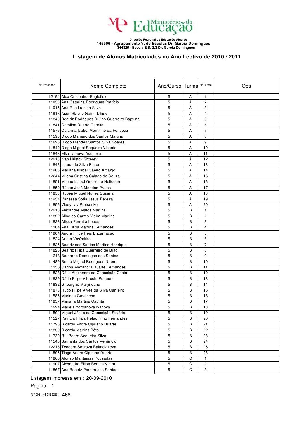 Listagem dos alunos