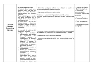 ·   O mundo é a nossa casa                 ­  Interpretar  produções  culturais  que  utilizam  ou  aludem  a  . Observação directa: 
              ·   A Ecologia (Οίκος+λογία) como          perspectivas religiosas ou a valores éticos.                        ­ Domínio cognitivo; 
                  reflexão  acerca  da  casa  de                                                                                       ­ Domínio da 
                  todos  os  seres  humanos:             ­ Organizar uma visão coerente do mundo.                                      expressividade; 
                  dádiva  de  Deus  para  todas  as                                                                                    ­  Domínio  das  atitudes 
                  pessoas                                ­ Relacionar o fundamento religioso da moral cristã com os                    e valores. 
              ·   Tudo está interligado: a relação       princípios, valores e orientações para o agir humano, propostos pela 
                  dos  seres  vivos  entre  si  e  a     igreja.                                                               . Fichas de Trabalho. 
                  relação do ser humano com os 
                  outros seres vivos
              ·   O  ser  humano  é  o  cume  de                                                                                       . Ficha de Avaliação. 
                  toda a natureza: é a obra­prima 
 Unidade          de  Deus  a  quem foi  confiado o                                                                                    . Trabalhos individuais 
                  cuidado  de  todas  as  outras                                                                                       e de grupo.
 Lectiva 4        realidades.
Ecologia e 
  Valores     ·   A  destruição  do  ambiente  vital 
                  onde todos habitamos                   ­ Interpretar criticamente episódios históricos e factos sociais, a partir 
                  Ø  Tipos        de      atentados:     de uma leitura da vida fundada em valores humanistas e cristãos. 
                      atentados  em  larga  escala 
                      (o      esgotamento        dos     ­ Questionar­se sobre o sentido da realidade. 
                      recursos        naturais,     a 
                      desertificação,  a  extinção       ­  Relacionar  os  dados  da  ciência  com  a  interpretação  cristã  da 
                      dos  habitats  e  das              realidade. 
                      espécies,  a  poluição,  o 
                      aumento  da  temperatura 
                      média  global,  o  «buraco» 
                      na camada de ozono…) 
                  Ø  Mau  uso  dos  recursos  a 
                      nível individual 
                  Ø  Razões  que  conduzem  ao 
                      comportamento  destrutivo 
                      (egoísmo;                     o 
                      desenvolvimento 
                      direccionado  para  o  lucro  e 
                      não  para  o  bem­estar 
                      global;  a  vontade  de  obter 
                      condições  de  bem­estar  no 
                      imediato  sem  prevenir  as 
 