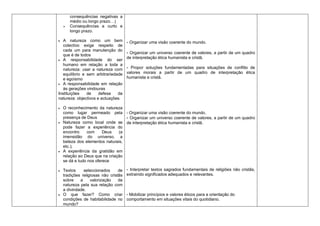 consequências  negativas  a 
         médio ou longo prazo…) 
    Ø    Consequências  a  curto  e 
         longo prazo.

·  A  natureza  como  um  bem              ­ Organizar uma visão coerente do mundo. 
   colectivo  exige  respeito  de 
   cada  um  para  manutenção  do 
   que é de todos
                                           ­  Organizar um universo coerente de valores, a partir de um quadro 
                                           de interpretação ética humanista e cristã. 
· A  responsabilidade  do  ser 
   humano  em  relação  a  toda  a 
   natureza:  usar  a  natureza  com       ­  Propor  soluções  fundamentadas  para  situações  de  conflito  de 
   equilíbrio  e  sem  arbitrariedade      valores  morais  a  partir  de  um  quadro  de  interpretação  ética 
   e egoísmo                               humanista e cristã. 
· A  responsabilidade  em  relação 
   às gerações vindouras 
Instituições  de  defesa  da 
natureza: objectivos e actuações.

·   O  reconhecimento  da  natureza 
    como  lugar  permeado  pela  ­ Organizar uma visão coerente do mundo. 
    presença de Deus                   ­  Organizar um universo coerente de valores, a partir de um quadro 
·   Natureza  como  local  onde  se  de interpretação ética humanista e cristã. 
    pode  fazer  a  experiência  do 
    encontro  com  Deus  (a 
    imensidão  do  universo,  a 
    beleza  dos  elementos  naturais, 
    etc.);
·   A  experiência  da  gratidão  em 
    relação ao Deus que na criação 
    se dá e tudo nos oferece

·   Textos      seleccionados        de    ­  Interpretar  textos  sagrados  fundamentais  de  religiões  não  cristãs, 
    tradições  religiosas  não  cristãs    extraindo significados adequados e relevantes. 
    sobre  a  valorização  da 
    natureza  pela  sua  relação  com 
    a divindade.
·   O  que  fazer?  Como  criar            ­ Mobilizar princípios e valores éticos para a orientação do 
    condições  de  habitabilidade  no      comportamento em situações vitais do quotidiano.
    mundo? 
 