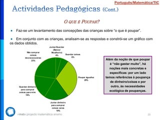 Português/Matemática/TIC




                                         O QUE É POUPAR?
   Faz-se um levantamento das concepções das crianças sobre “o que é poupar”.

    Em conjunto com as crianças, analisam-se as respostas e constrói-se um gráfico com
os dados obtidos.
                           Juntar/Guardar
                              (Banco/
           Não com prar      Mealheiro)
              coisas             4%       Guardar coisas
          desnecessárias                       6%
               23%                                                      Além da noção de que poupar
                                                                           é “não gastar muito”, há
                                                                          noções mais concretas e
                                                                           específicas: por um lado
                                                      Poupar água/luz   temos referências à poupança
                                                           29%
                                                                           de dinheiro/coisas e por
     Guardar dinheiro                                                       outro, às necessidades
      para com prar
     coisas para m im
                                                                          ecológica de poupanças.
           19%


                            Juntar dinheiro
                             para com prar
                             coisas caras
                                  19%
                                                                                                  23
 