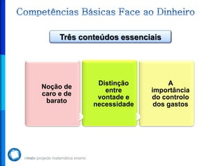 Três conteúdos essenciais




              Distinção         A
Noção de
                entre      importância
caro e de
              vontade e    do controlo
 barato
             necessidade    dos gastos
 