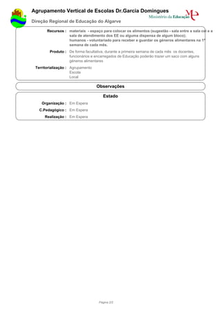 Agrupamento Vertical de Escolas Dr.Garcia Domingues
Direção Regional de Educação do Algarve

       Recursos : materiais - espaço para colocar os alimentos (sugestão - sala entre a sala cei e a
                  sala de atendimento dos EE ou alguma dispensa de algum bloco);
                  humanos - voluntariado para receber e guardar os géneros alimentares na 1ª
                  semana de cada mês.
        Produto : De forma facultativa, durante a primeira semana de cada mês os docentes,
                  funcionários e encarregados de Educação poderão trazer um saco com alguns
                  géneros alimentares
 Territorialização : Agrupamento
                     Escola
                     Local

                                   Observações

                                      Estado
    Organização : Em Espera
   C.Pedagógico : Em Espera
      Realização : Em Espera




                                    Página 2/2
 