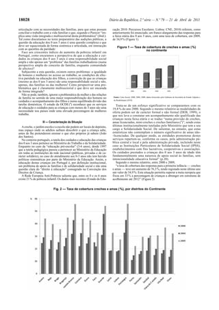 18028                                                                       Diário da República, 2.ª série — N.º 79 — 21 de Abril de 2011

articulação com as necessidades das famílias, para que estas possam           cação 2010: Percursos Escolares. Lisboa: CNE, 2010) referem, como
conciliar o trabalho com a vida familiar o que, segundo o Parecer “im-        anteriormente foi enunciado, um franco alargamento das respostas para
plica uma visão integrada e multisectorial desta problemática” (ibid.).       a faixa etária dos 0 aos 3 anos, com uma taxa de cobertura, em 2009,
Tal como discutíamos no texto preparatório das audições públicas, a           de 34,9 % (Figura 1).
questão da educação dos 0 aos 3 anos é uma questão complexa e que
deve ser equacionada de forma sistémica e articulada, em interacção               Figura 1 — Taxa de cobertura de creches e amas ( %)
com as questões da paridade:                                                                         no continente
   Face aos crescentes índices do aumento da pobreza infantil em
Portugal, como encaramos a perspectiva de que a educação e cui-
dados às crianças dos 0 aos 3 anos é uma responsabilidade social
ampla e não apenas um “problema” das famílias trabalhadoras (numa
perspectiva ampla do conceito de família, enquanto comunidade
de afectos)?
   Subjacente a esta questão, existem outros problemas: a igualdade
de homens e mulheres no acesso ao trabalho, as condições de efec-
tiva paridade na educação dos filhos, a convicção de que as crianças
(mesmo as dos 0 aos 3 anos) são uma responsabilidade social e não,
apenas, das famílias ou das mulheres! Como perspectivar uma pro-
blemática que é claramente multisectorial e que deve ser encarada
de forma integrada?
   Não se pode, também, ignorar a problemática da mulher e das relações
de família no sentido de uma maior responsabilização dos homens no            Fonte: Carta Social, 2000; 2004, 2008; dados fornecidos pelo Gabinete da Secretária de Estado Adjunta e

cuidados e acompanhamento dos filhos e numa equilibrada divisão das           da Reabilitação (2010)

tarefas domésticas. O estudo da OCDE (8) reconhece que os serviços               Trata-se de um esforço significativo se compararmos com os
de educação e cuidados para as crianças com menos de 3 anos são uma           19,8 % do ano 2000. Segundo o mesmo relatório as modalidades de
necessidade nos países onde uma elevada percentagem de mulheres               oferta podem ser de carácter formal e não formal (DEB, 1999), o
trabalha.                                                                     que nos leva a constatar um acompanhamento não qualificado das
                                                                              crianças nesta faixa etária e se traduz “numa provisão de creches,
                    III — Caracterização da Situação                          amas licenciadas, mini-creches e creches familiares (9)”, sendo estas
   A creche, o jardim-escola e a escola não podem ser locais de depósito,     últimas institucionalmente tuteladas pelo Ministério que tem a seu
mas espaço onde os adultos saibam descobrir o que a criança sabe,             cargo a Solidariedade Social. De salientar, no entanto, que estas
antes de lhe pretenderem ensinar o que eles próprios já sabem (João           estatísticas não contemplam o número significativo de amas não-
dos Santos).                                                                  -licenciadas. De qualquer modo, as entidades promotoras destes
   No contexto português, a tutela dos cuidados e educação das crianças       serviços repartem-se, conforme os casos, pela administração pú-
dos 0 aos 3 anos pertence ao Ministério do Trabalho e da Solidariedade.       blica central e local e pela administração privada, incluindo neste
Enquanto no caso da “educação pré-escolar” (3-6 anos), desde 1997             caso as Instituições Particulares de Solidariedade Social (IPSS),
que a tutela pedagógica passou a pertencer ao Ministério da Educação          estabelecimentos com fins lucrativos, cooperativas e associações.
em todas as instituições da rede nacional (públicas, privadas e de ca-        Os cuidados prestados a crianças dos 0 aos 3 anos de idade têm
rácter solidário), no caso do atendimento aos 0-3 anos não tem havido         fundamentalmente uma natureza de apoio social às famílias, sem
políticas sistemáticas por parte do Ministério da Educação. Assim, a          intencionalidade educativa formal” (p.20).
educação destas crianças em Portugal é, por definição institucional,             Segundo o mesmo relatório, entre 2000 e 2009,
um problema de apoio às famílias e de solidariedade social e não uma             “a taxa de cobertura das respostas para a primeira infância — creches
questão clara do “direito à educação” consagrado na Convenção dos             e amas — teve um aumento de 76,3 %, tendo registado neste último ano
Direitos da Criança.                                                          um valor de 34,9 %. Esta situação permitiu superar a meta europeia que
   A Rede Europeia Anti-Pobreza salienta que, entre os 0 e os 6 anos          fixou em 33 % a percentagem de crianças a abranger em estruturas de
existe 21 % de pobreza infantil. Os dados mais recentes (Estado da Edu-       acolhimento até 2012” (Figura 2)


                             Fig. 2 — Taxa de cobertura creches e amas ( %), por distritos do Continente
 