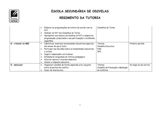 ESCOLA SECUNDÁRIA DE ODIVELAS

                                         REGIMENTO DA TUTORIA


                        Elaborar as programações da tutoria de acordo com os       Conselhos de Turma
                         PAT.
                        Analisar os PAT nos Conselhos de Turma.
                        Apresentar aos alunos e às famílias os PAT e respectiva
                         programação, propiciando a sua participação e recolhendo
                         sugestões.
8 – ATENÇÃO ÀS NEE      Identificar eventuais necessidades educativas especiais    Tutores                            Primeiro período
                         dos alunos de que é tutor.                                 Conselho Executivo
                        Participar nas decisões sobre as modalidades educativas    NAE
                         a utilizar.                                                SPO
                        Sugerir adaptações curriculares.
                        Estabelecer programas de reforço pedagógico.
                        Solicitar apoios e recursos especiais.
                        Avaliar a resposta educativa.
9 – MEDIAÇÃO            Organizar reuniões de forma separada e/ou conjunta         Tutores                            Ao longo do ano lectivo
                         entre as partes em conflito.                               Conselho de Prevenção e Mediação
                        Fazer de interlocutor.                                     de Conflitos




                                                               1
 